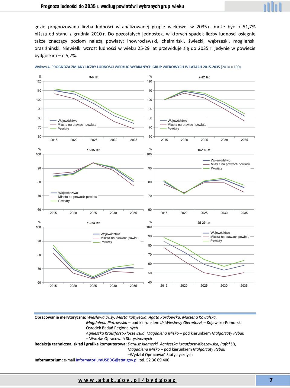 Niewielki wzrost ludności w wieku 25 29 lat przewiduje się do 2035 r. jedynie w powiecie m o 5,7. Wykres 4.