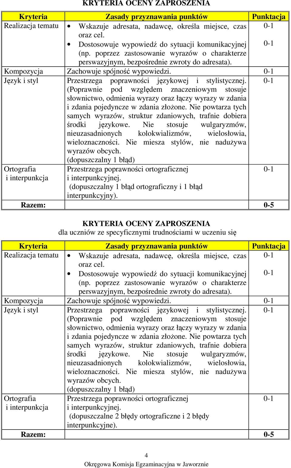 Jzyk i styl Przestrzega poprawnoci jzykowej i stylistycznej. (Poprawnie pod wzgldem znaczeniowym stosuje słownictwo, odmienia wyrazy oraz łczy wyrazy w zdania i zdania pojedyncze w zdania złoone.