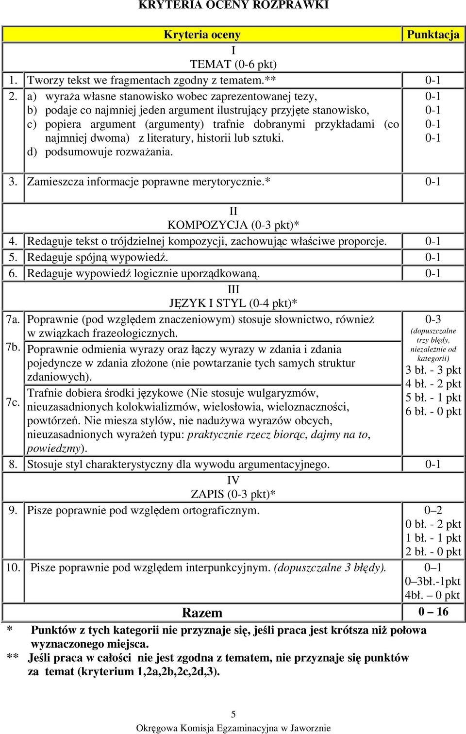 dwoma) z literatury, historii lub sztuki. d) podsumowuje rozwaania. 3. Zamieszcza informacje poprawne merytorycznie.* II KOMPOZYCJA (0-3 pkt)* 4.