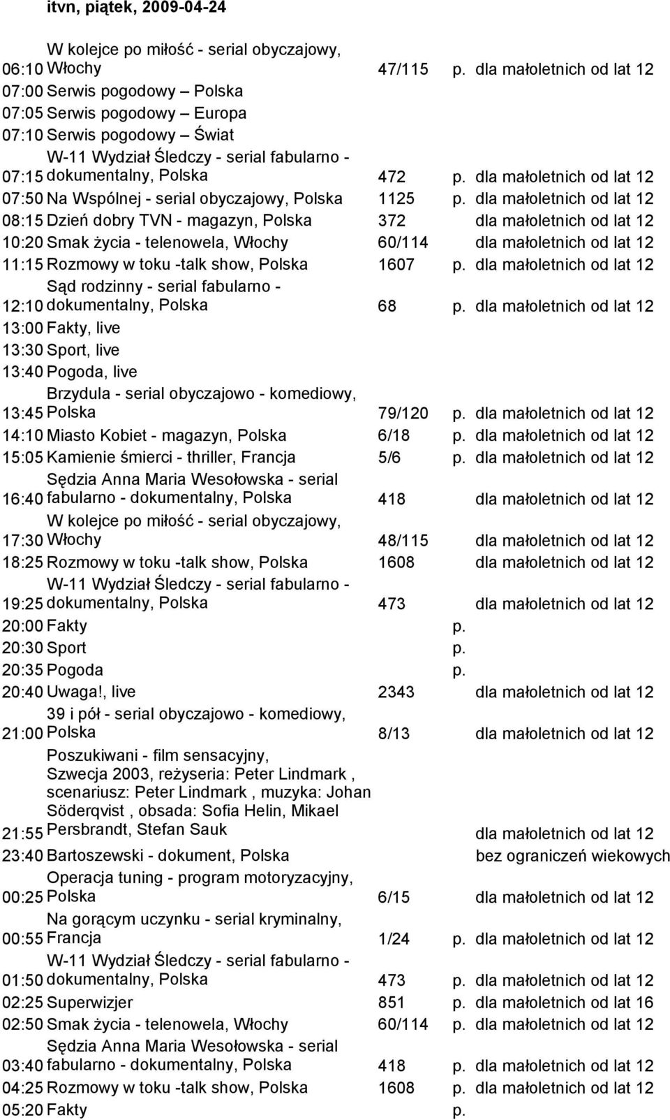 48/115 1608 19:25 dokumentalny, Polska 473 20:30 Sport 39 i pół - serial obyczajowo - komediowy, 2343 21:00 Polska Poszukiwani - film sensacyjny, 8/13 Szwecja 2003, reżyseria: Peter Lindmark,