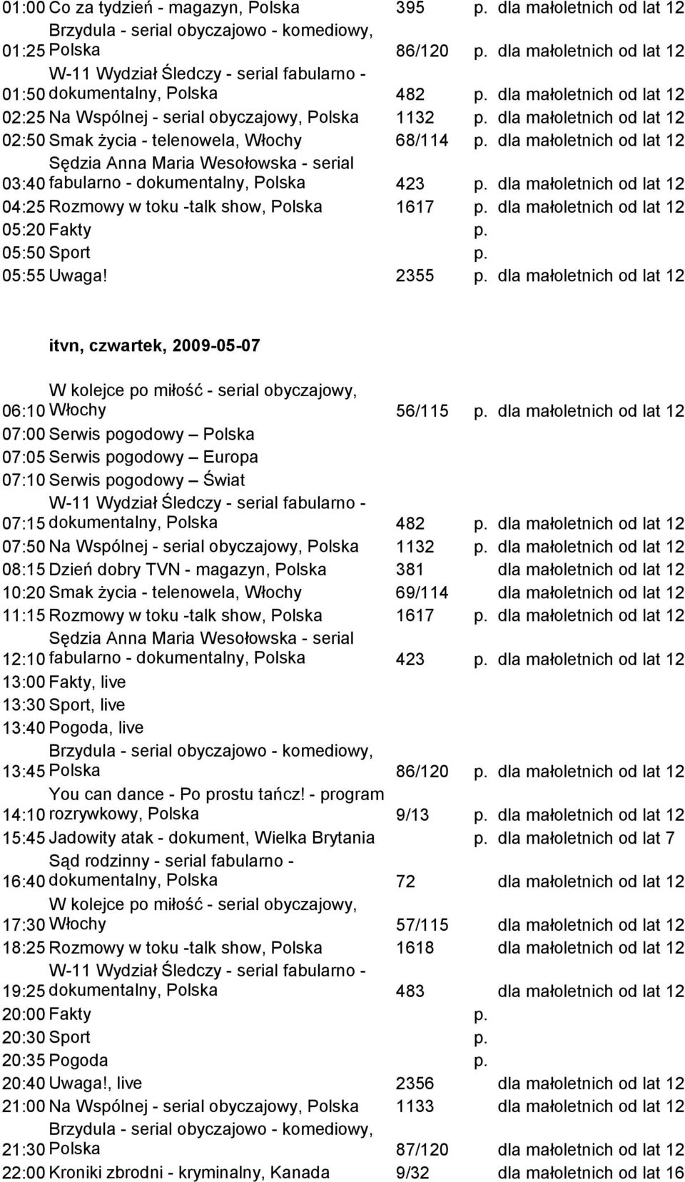 2355 itvn, czwartek, 2009-05-07 06:10 Włochy 56/115 07:15 dokumentalny, Polska 482 07:50 Na Wspólnej - serial obyczajowy, Polska 1132 11:15 Rozmowy w toku -talk show, Polska 381 69/114 1617 12:10