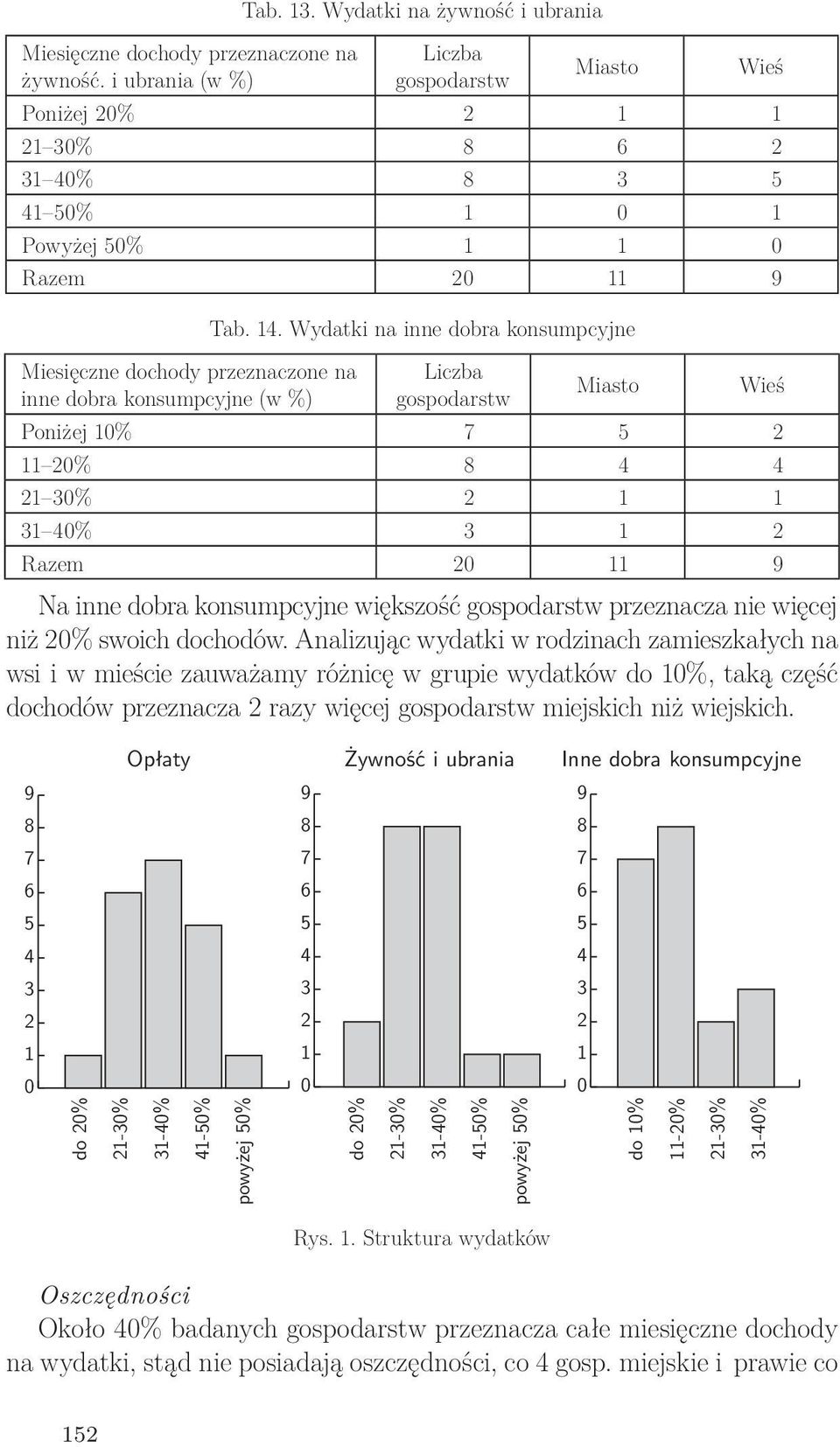 konsumpcyjne (w %) Tab. 14.