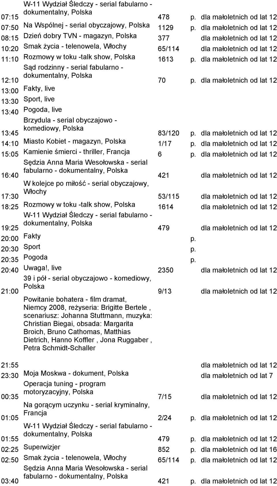 od lat 12 53/115 dla małoletnich od lat 12 18:25 Rozmowy w toku -talk show, 1614 dla małoletnich od lat 12 19:25 479 dla małoletnich od lat 12 20:30 Sport p. 20:35 Pogoda p. 20:40 Uwaga!