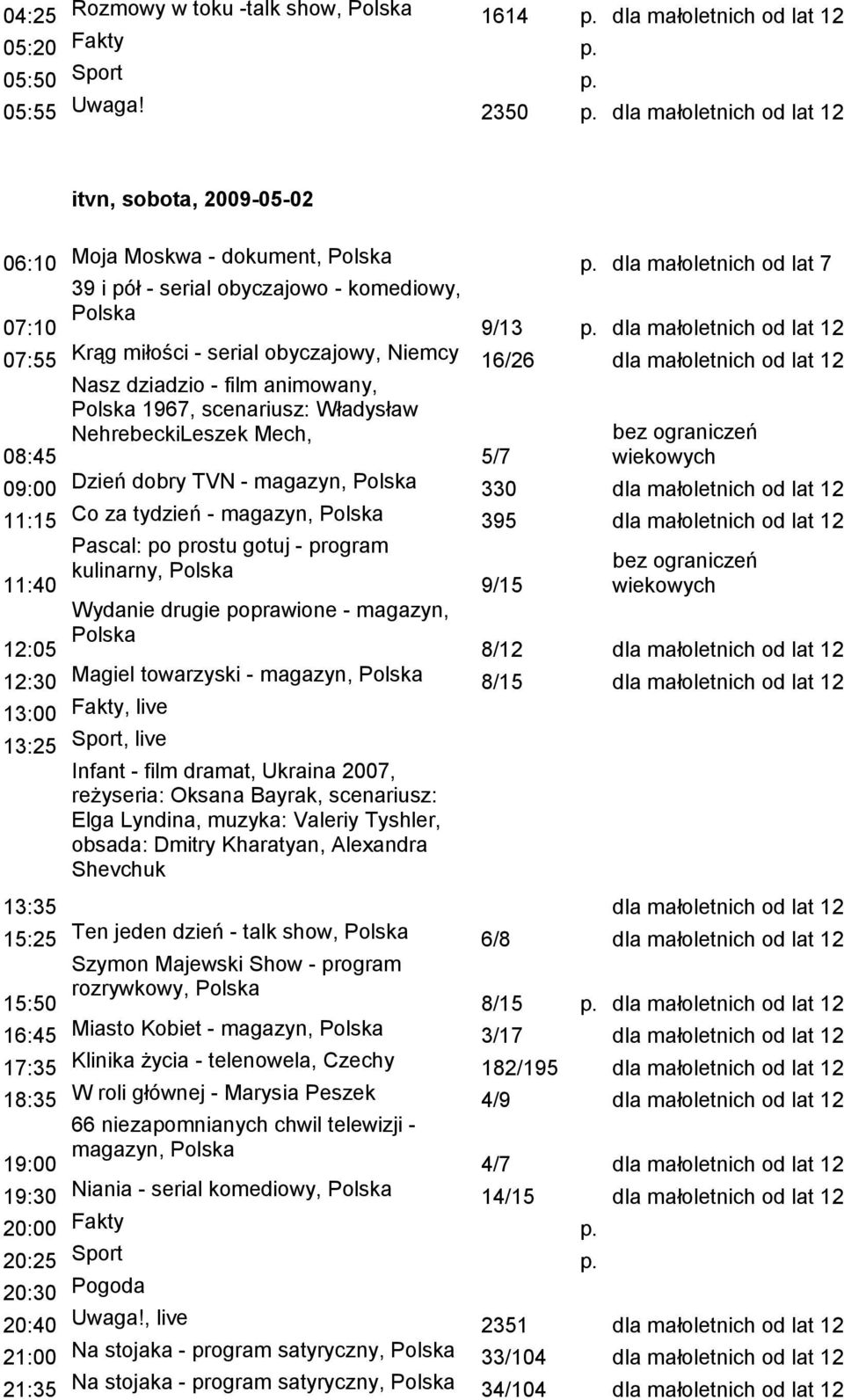 scenariusz: Władysław NehrebeckiLeszek Mech, 08:45 5/7 09:00 Dzień dobry TVN - magazyn, 330 dla małoletnich od lat 12 11:15 Co za tydzień - magazyn, 395 dla małoletnich od lat 12 Pascal: po prostu