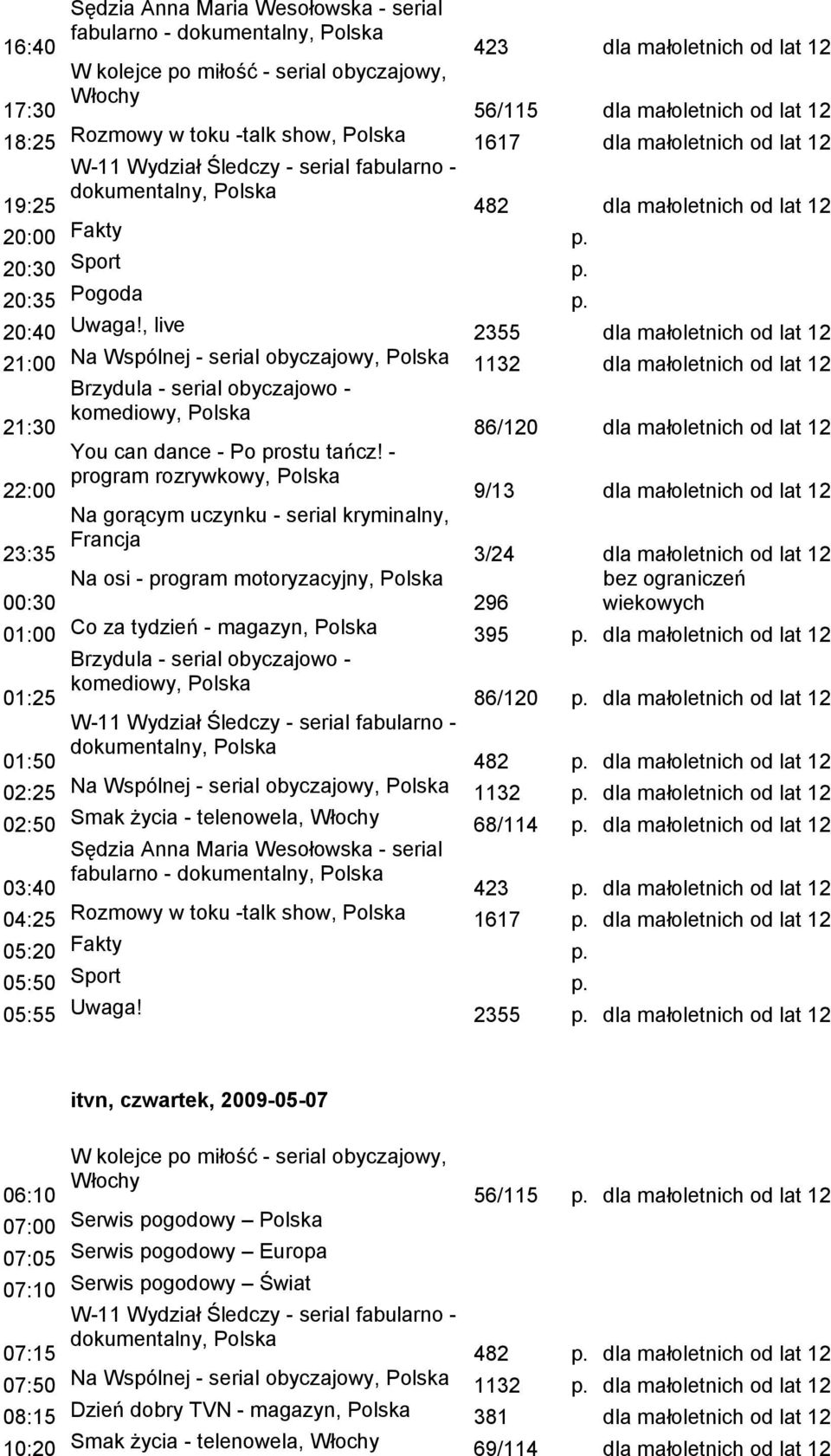 , live 2355 dla małoletnich od lat 12 21:00 Na Wspólnej - serial obyczajowy, 1132 dla małoletnich od lat 12 21:30 86/120 dla małoletnich od lat 12 22:00 You can dance - Po prostu tańcz!