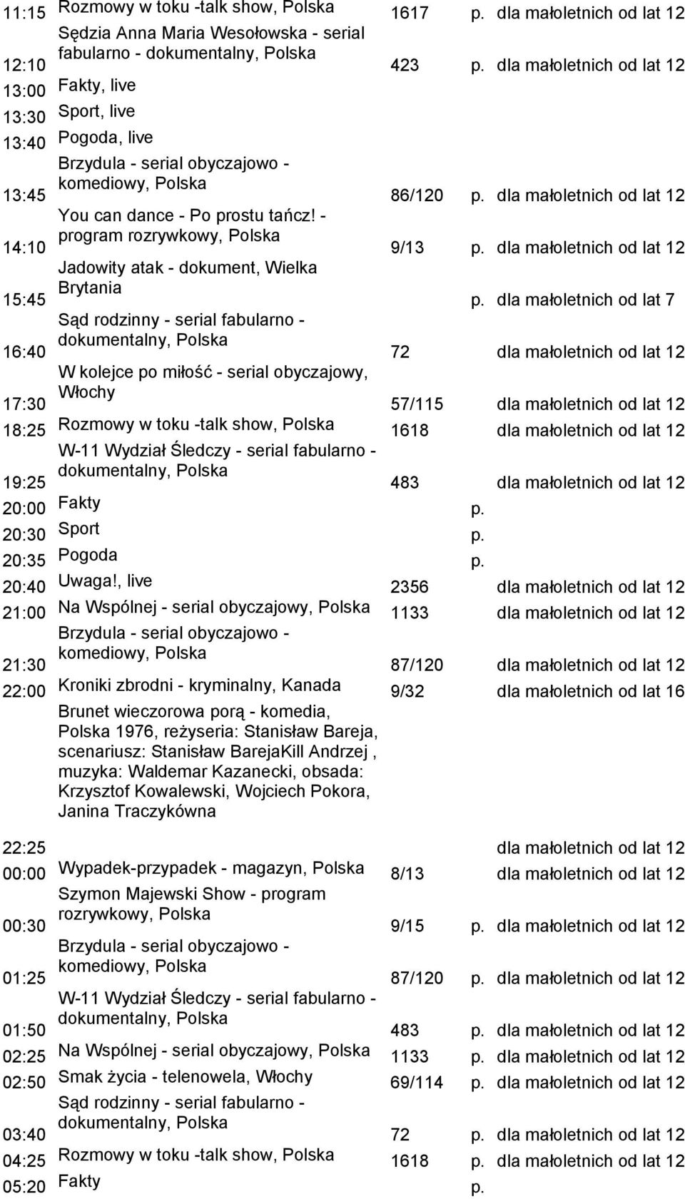 dla małoletnich od lat 7 16:40 72 dla małoletnich od lat 12 57/115 dla małoletnich od lat 12 18:25 Rozmowy w toku -talk show, 1618 dla małoletnich od lat 12 19:25 483 dla małoletnich od lat 12 20:30