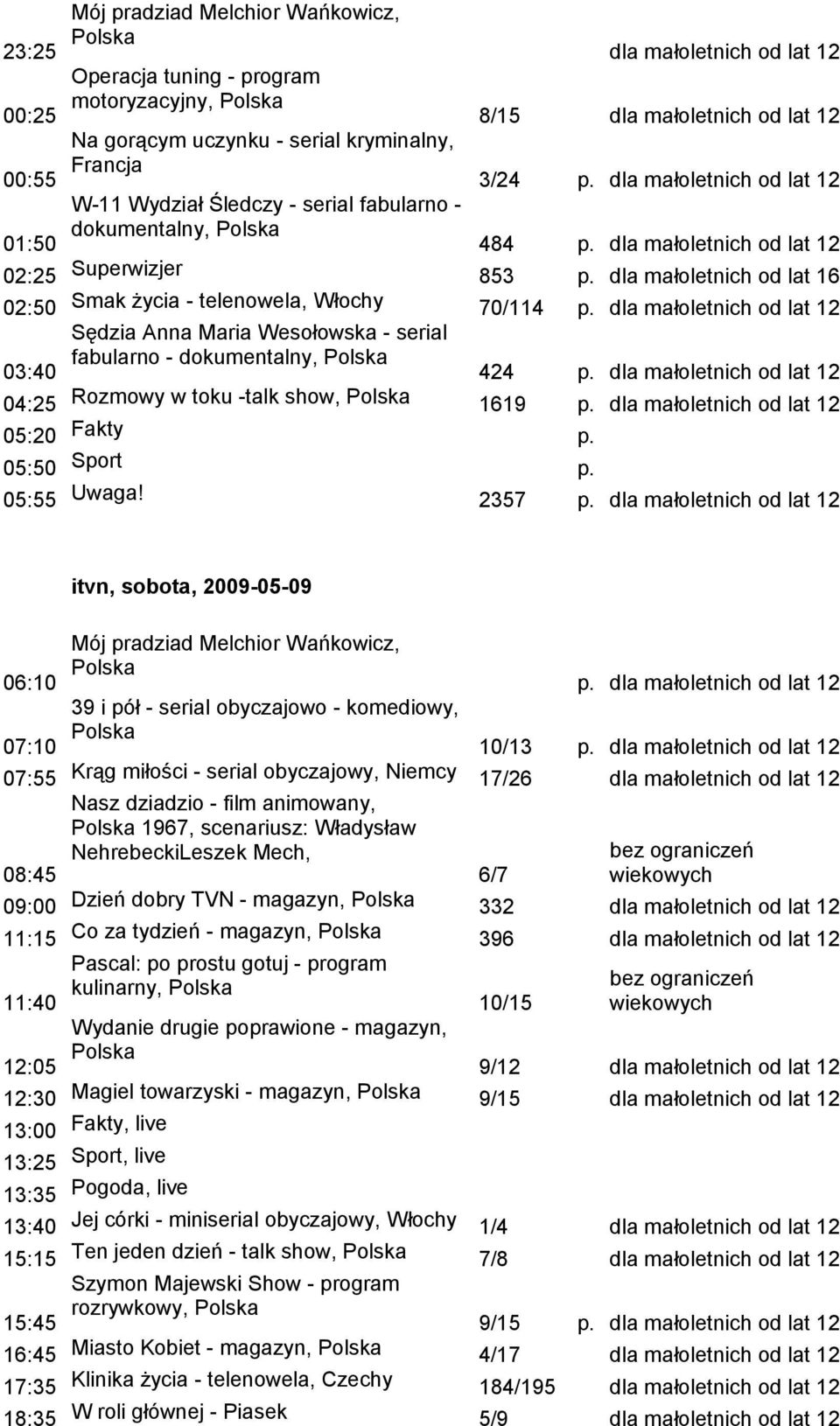 2357 06:10 itvn, sobota, 2009-05-09 Mój pradziad Melchior Wańkowicz, 39 i pół - serial obyczajowo - komediowy, 10/13 07:55 Krąg miłości - serial obyczajowy, Niemcy 17/26 dla małoletnich od lat 12