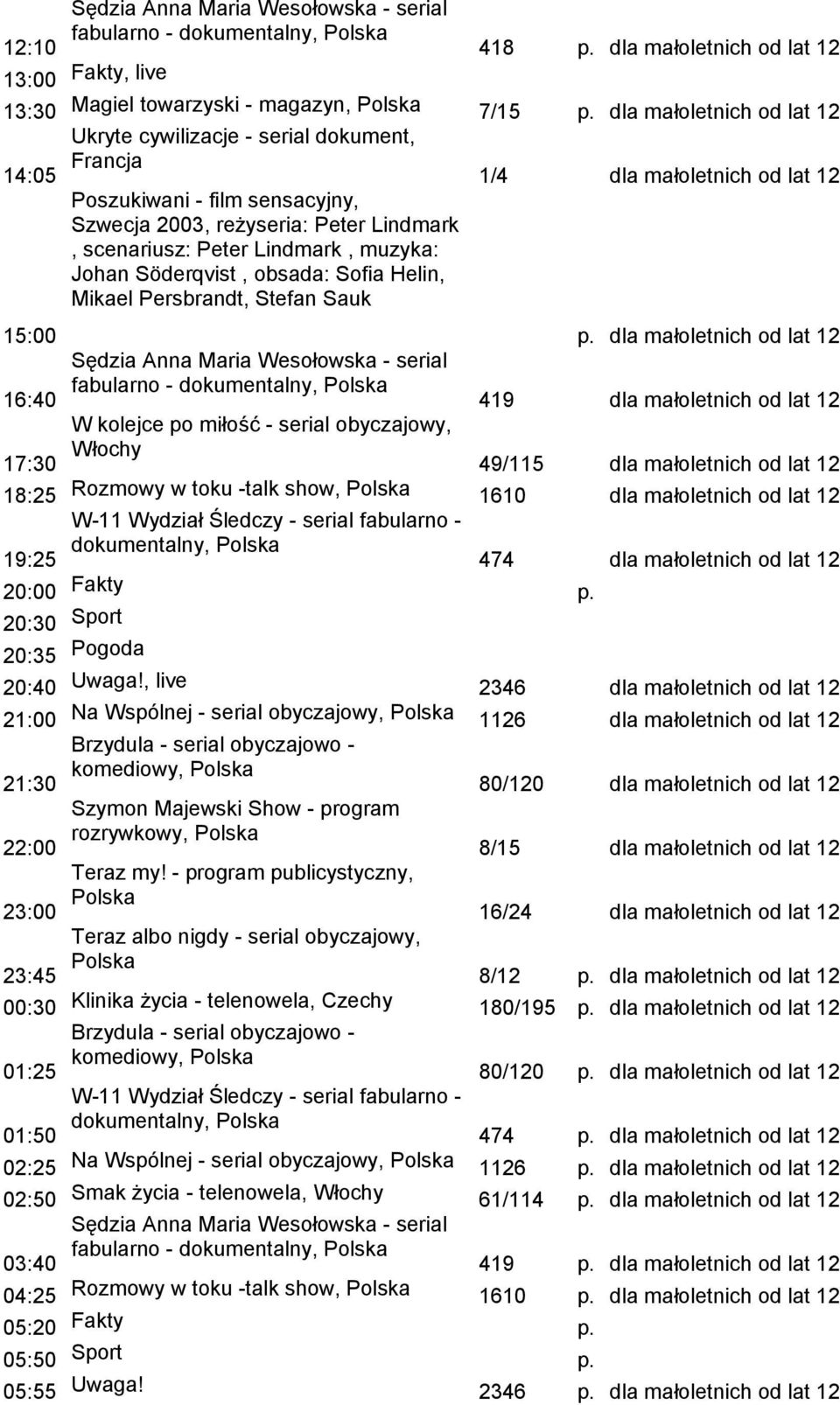 12 49/115 dla małoletnich od lat 12 18:25 Rozmowy w toku -talk show, 1610 dla małoletnich od lat 12 19:25 474 dla małoletnich od lat 12 20:30 Sport 20:35 Pogoda 20:40 Uwaga!