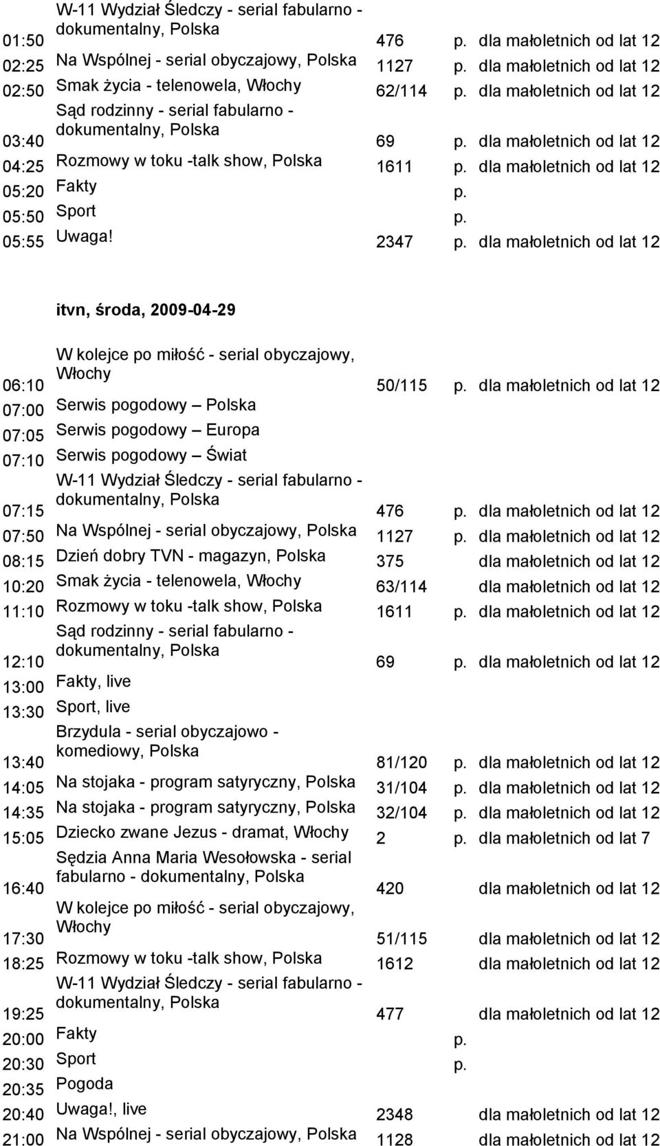 telenowela, 63/114 dla małoletnich od lat 12 11:10 Rozmowy w toku -talk show, 1611 12:10 69 13:30 Sport, live 13:40 81/120 14:05 Na stojaka - program satyryczny, 31/104 14:35 Na stojaka - program