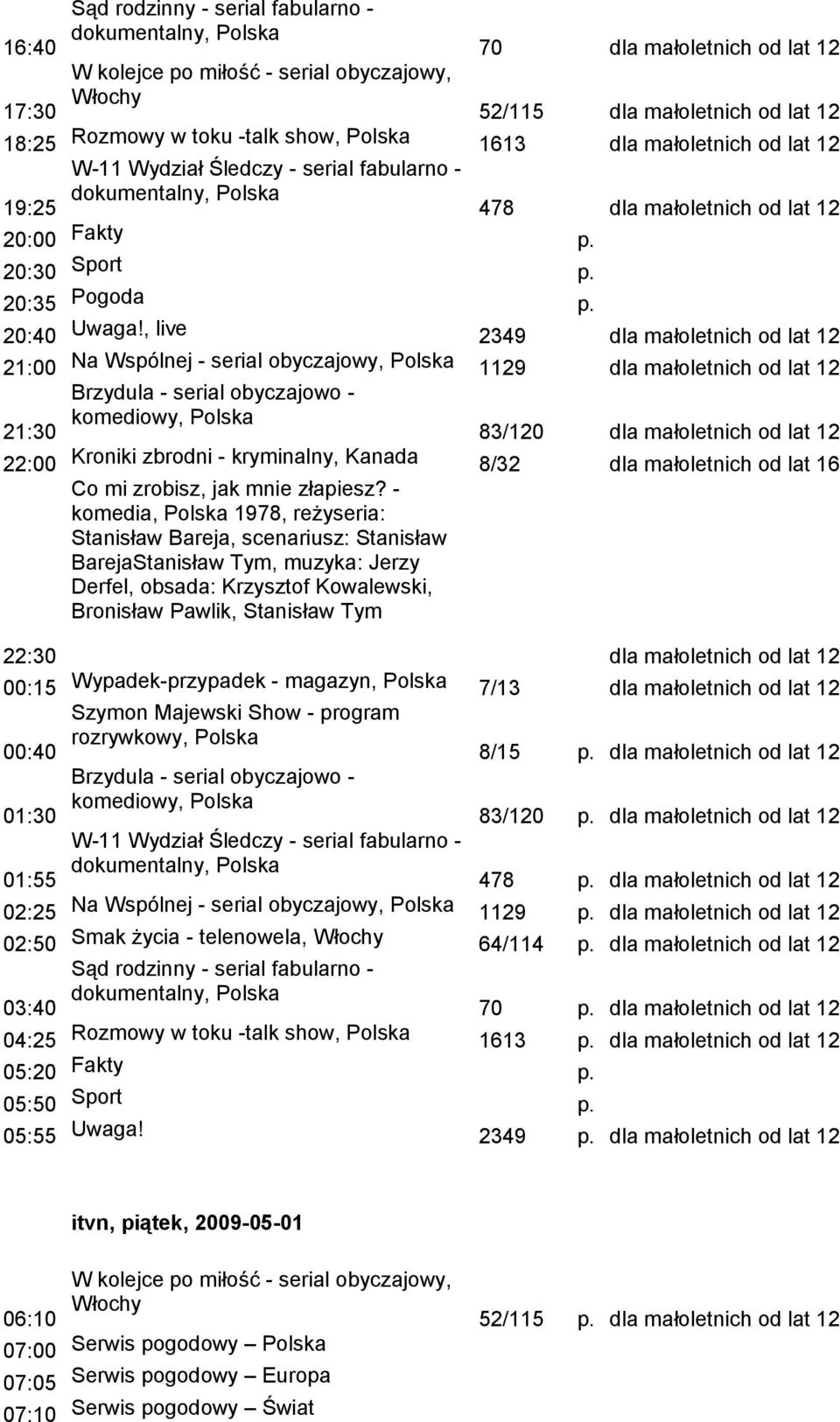 , live 2349 dla małoletnich od lat 12 21:00 Na Wspólnej - serial obyczajowy, 1129 dla małoletnich od lat 12 21:30 83/120 dla małoletnich od lat 12 22:00 Kroniki zbrodni - kryminalny, Kanada 8/32 dla