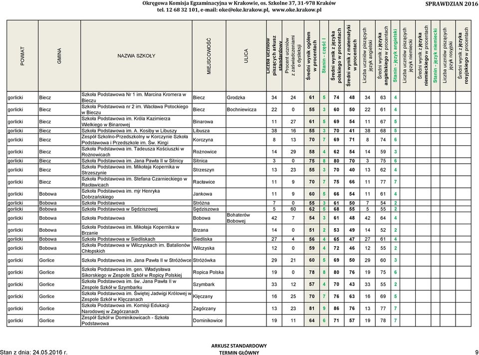Wacława Potockiego w Bieczu Biecz Bochniewicza 22 0 55 3 60 50 22 61 4 gorlicki Biecz Szkoła Podstawowa im.