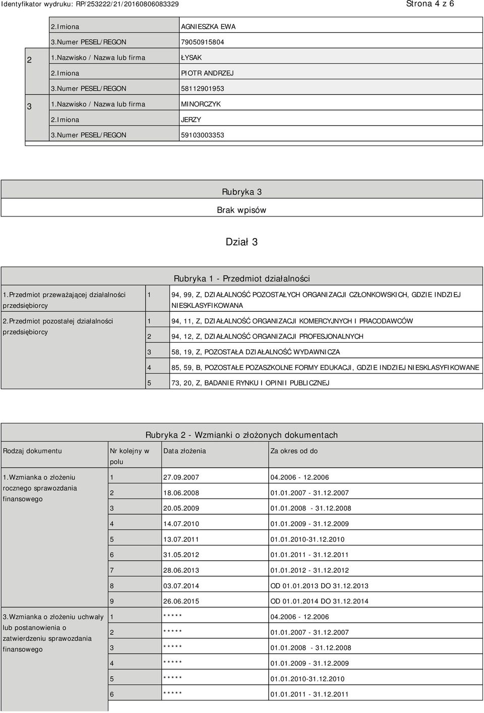 Przedmiot pozostałej działalności przedsiębiorcy 1 94, 99, Z, DZIAŁALNOŚĆ POZOSTAŁYCH ORGANIZACJI CZŁONKOWSKICH, GDZIE INDZIEJ NIESKLASYFIKOWANA 1 94, 11, Z, DZIAŁALNOŚĆ ORGANIZACJI KOMERCYJNYCH I