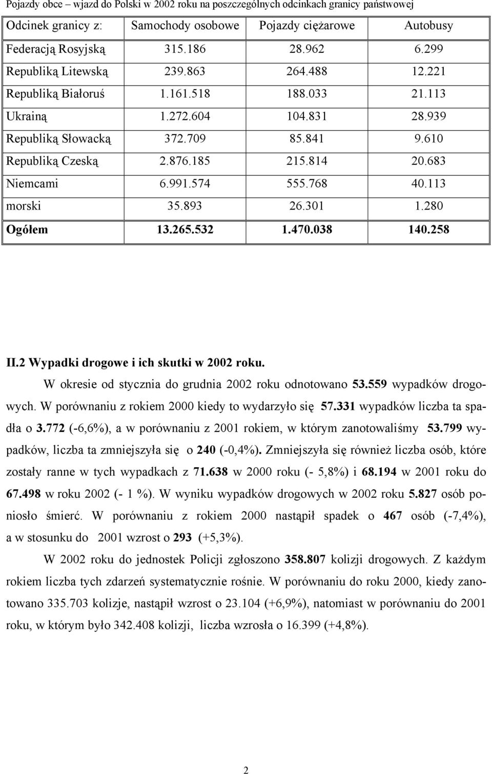 814 20.683 Niemcami 6.991.574 555.768 40.113 morski 35.893 26.301 1.280 Ogółem 13.265.532 1.470.038 140.258 II.2 Wypadki drogowe i ich skutki w 2002 roku.