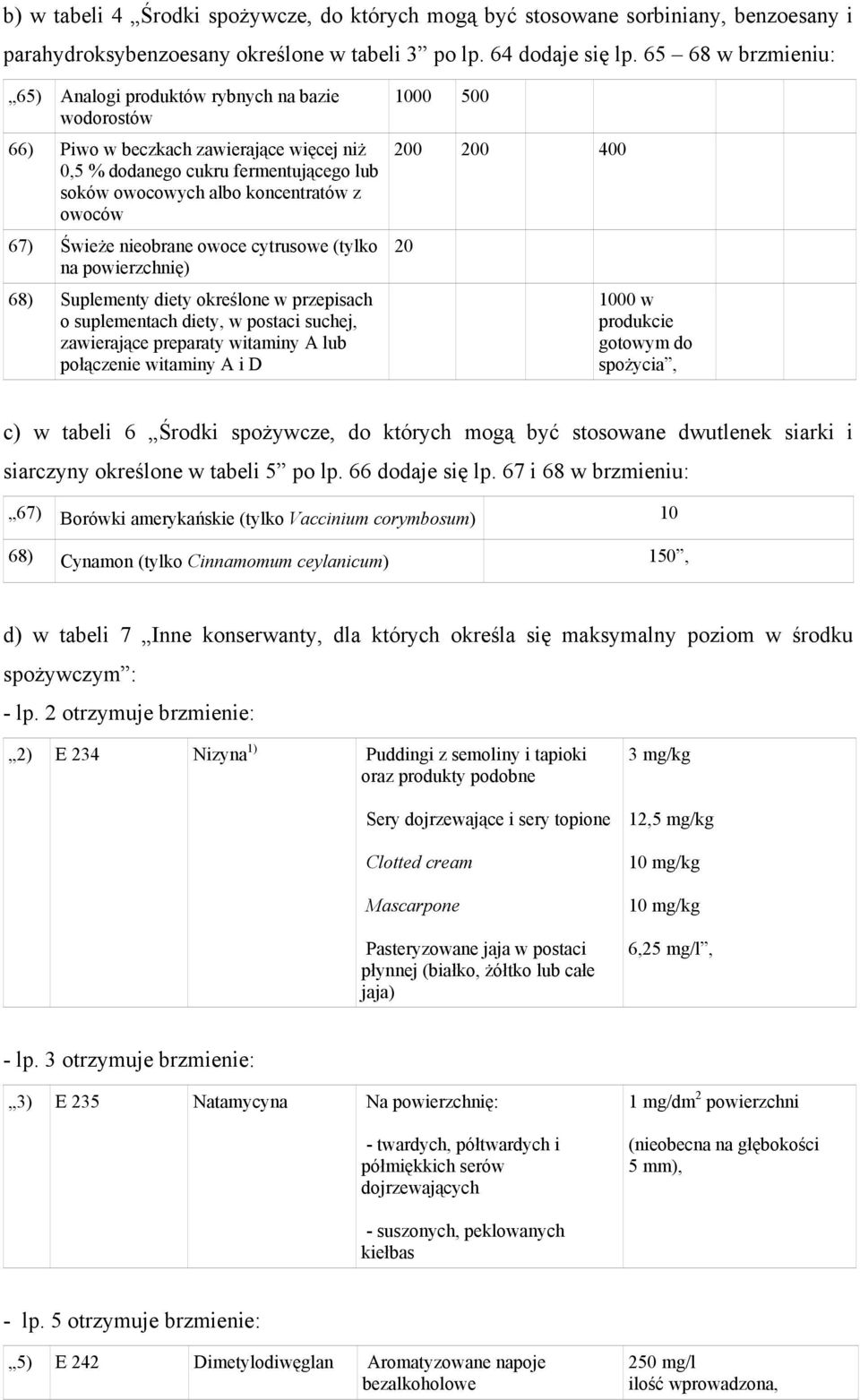 Świeże nieobrane owoce cytrusowe (tylko na powierzchnię) 68) Suplementy diety określone w przepisach o suplementach diety, w postaci suchej, zawierające preparaty witaminy A lub połączenie witaminy A