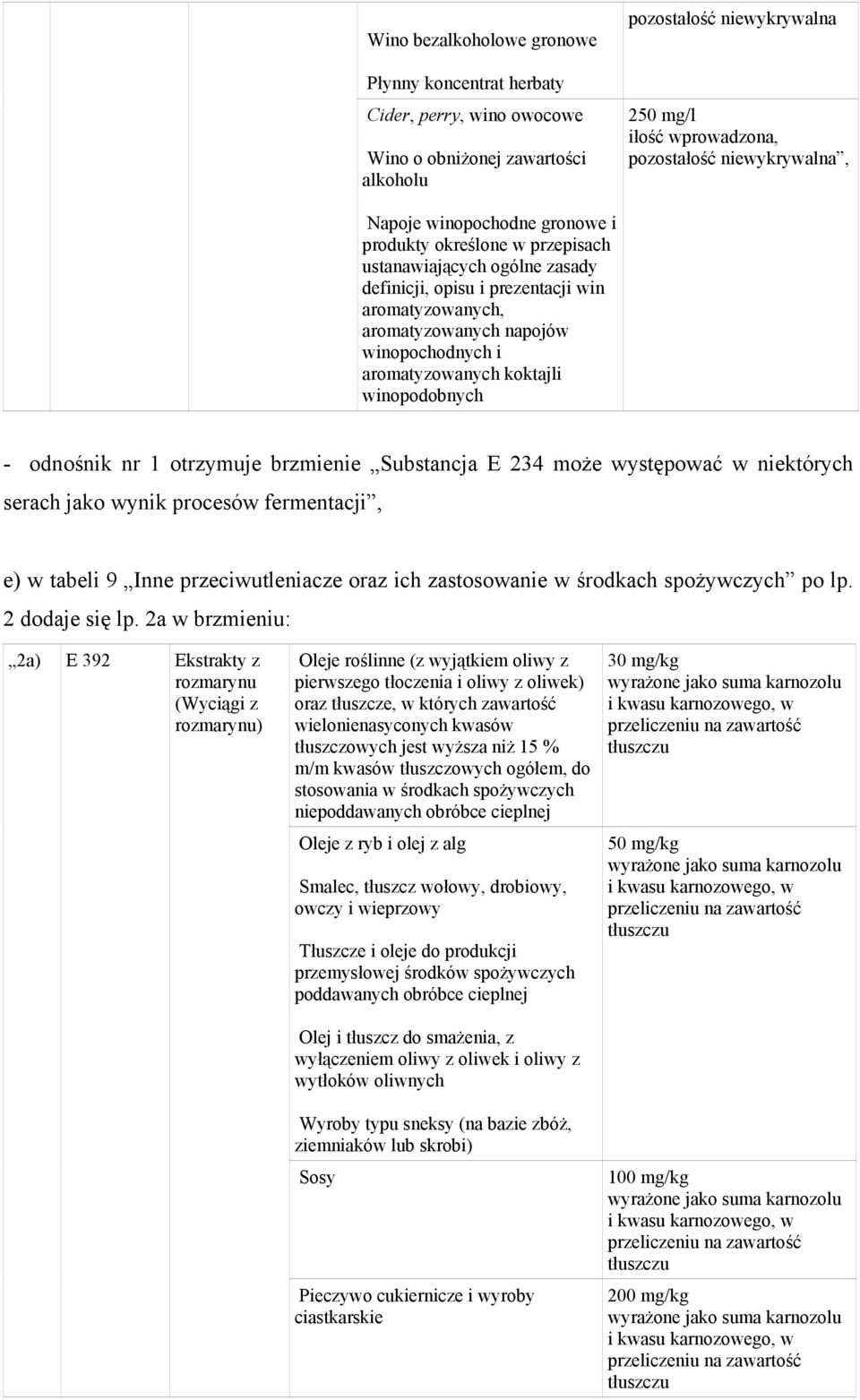 aromatyzowanych koktajli winopodobnych - odnośnik nr 1 otrzymuje brzmienie Substancja E 234 może występować w niektórych serach jako wynik procesów fermentacji, e) w tabeli 9 Inne przeciwutleniacze