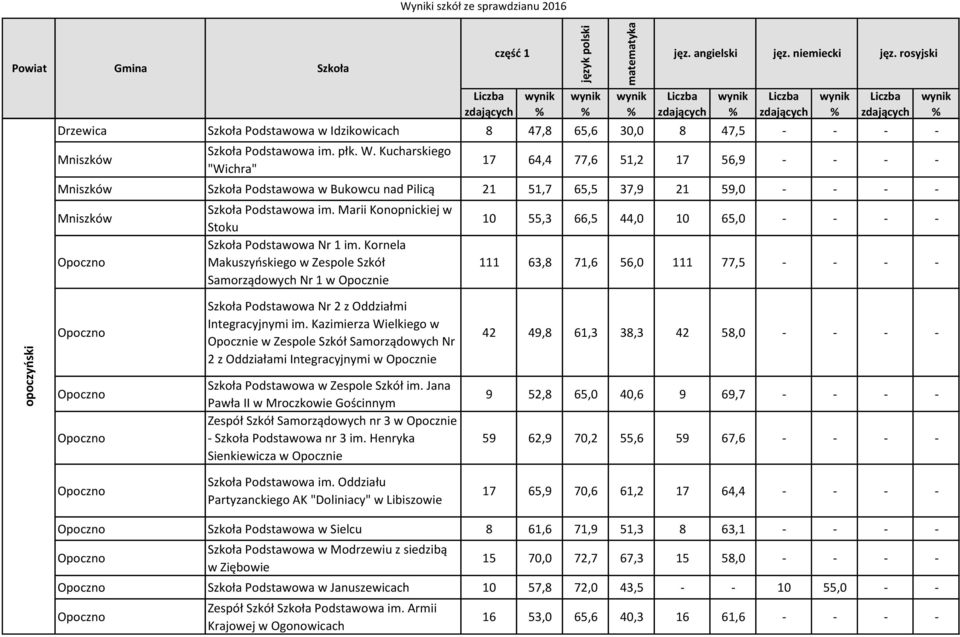 Marii Konopnickiej w Stoku Podstawowa Nr 1 im.