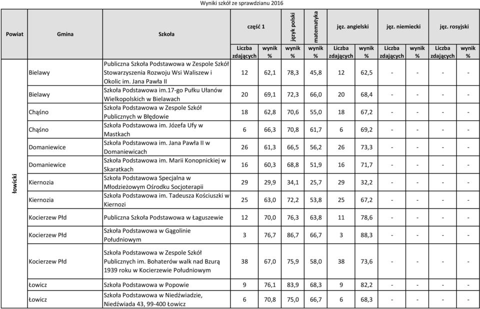 Marii Konopnickiej w Skaratkach Podstawowa Specjalna w Młodzieżowym Ośrodku Socjoterapii Podstawowa im.