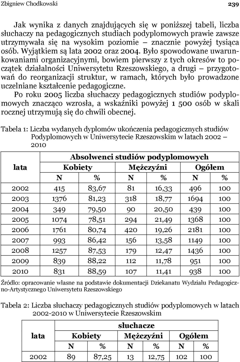 Było spowodowane uwarunkowaniami organizacyjnymi, bowiem pierwszy z tych okresów to początek działalności Uniwersytetu Rzeszowskiego, a drugi przygotowań do reorganizacji struktur, w ramach, których