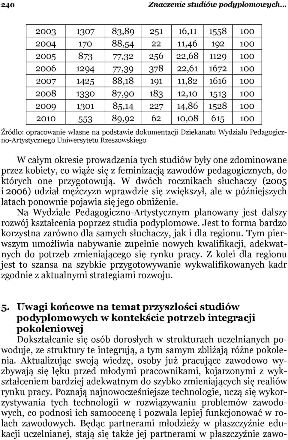 1513 100 2009 1301 85,14 227 14,86 1528 100 2010 553 89,92 62 10,08 615 100 Źródło: opracowanie własne na podstawie dokumentacji Dziekanatu Wydziału Pedagogiczno-Artystycznego Uniwersytetu