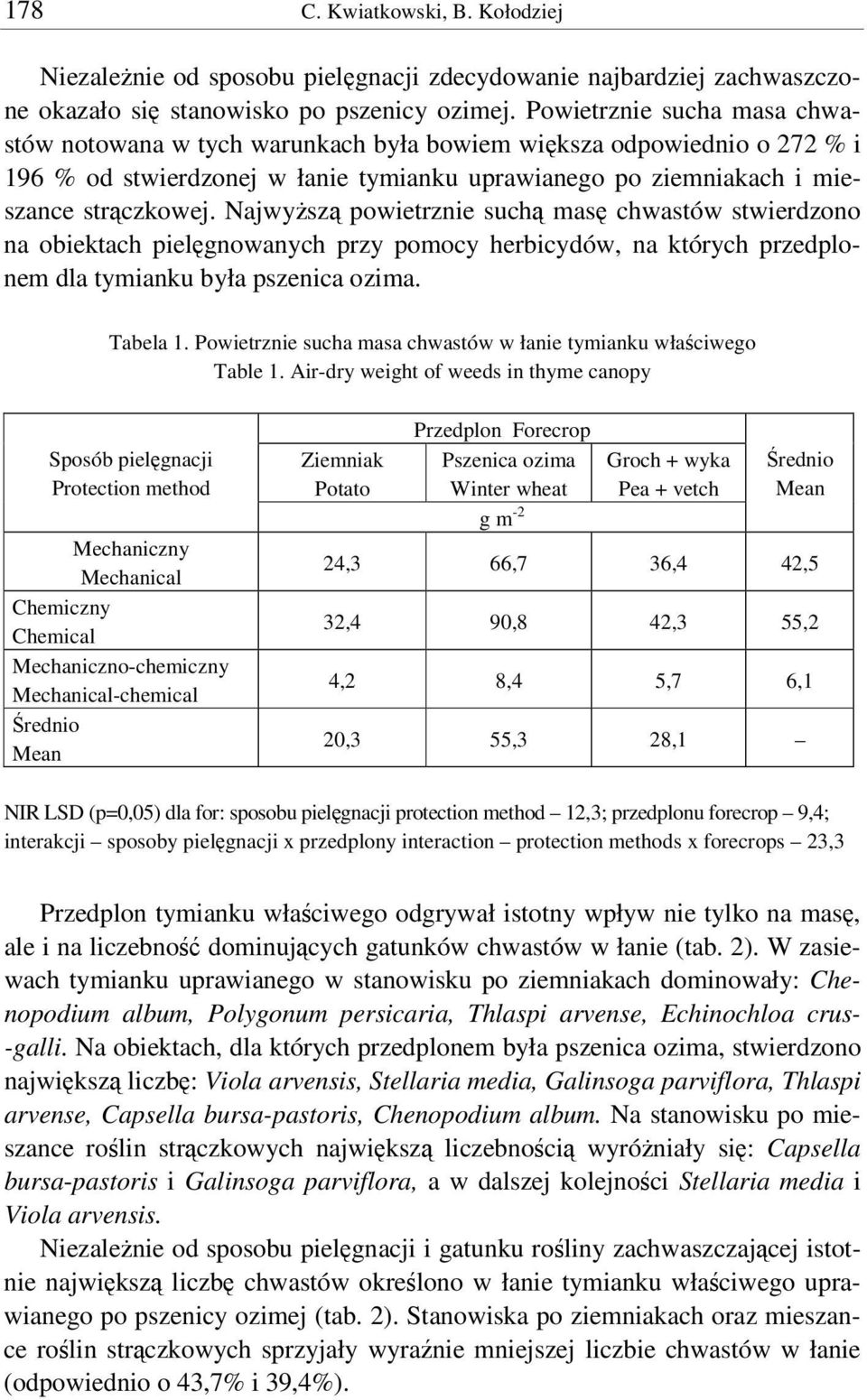 Najwysz powietrznie such mas chwastów stwierdzono na obiektach pielgnowanych przy pomocy herbicydów, na których przedplonem dla tymianku była pszenica ozima. Tabela 1.