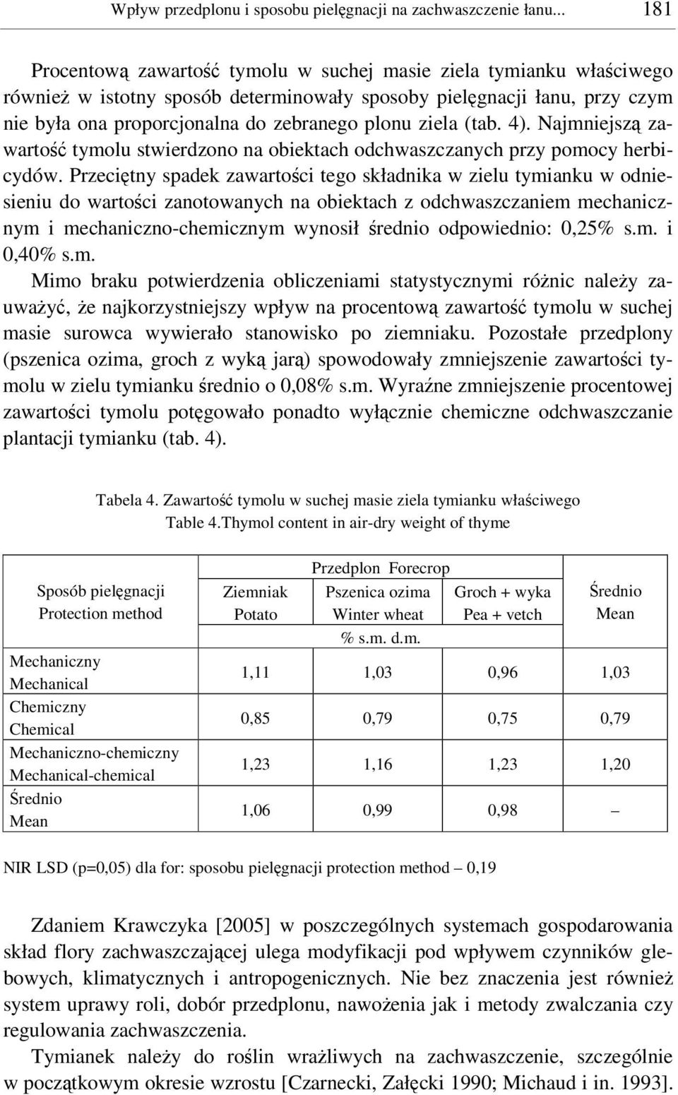 (tab. 4). Najmniejsz zawarto tymolu stwierdzono na obiektach odchwaszczanych przy pomocy herbicydów.