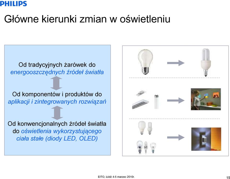 aplikacji i zintegrowanych rozwiązań Od konwencjonalnych źródeł