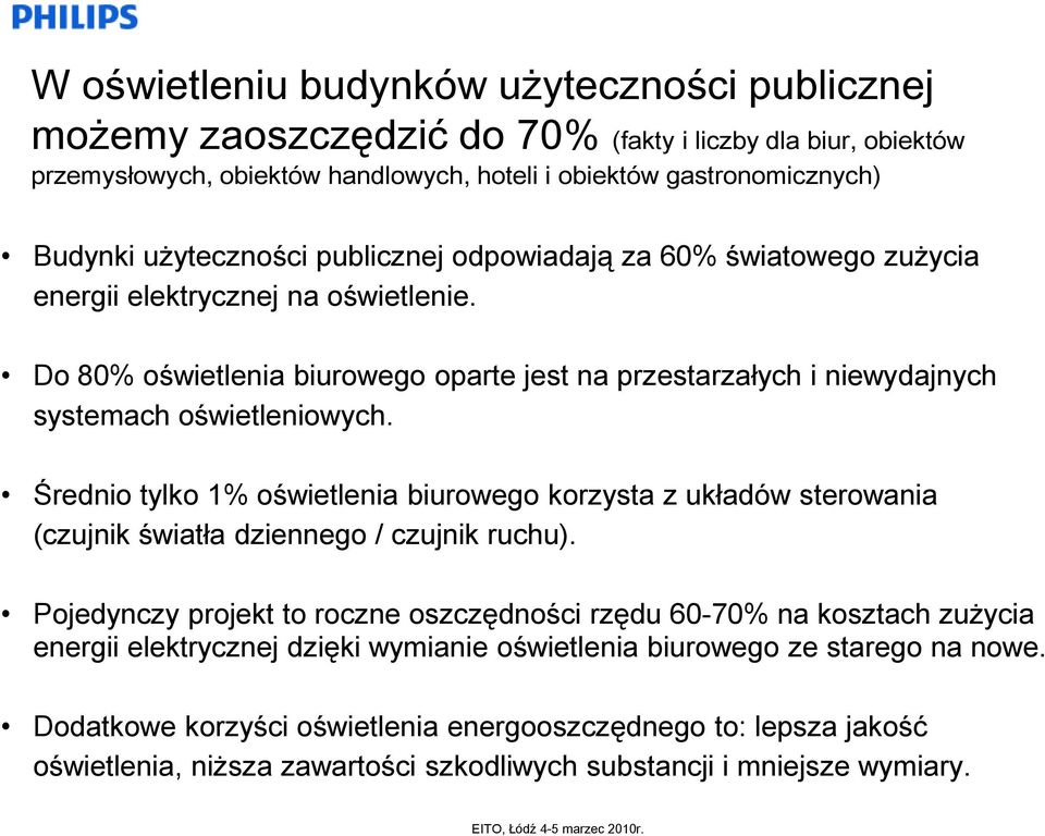 Średnio tylko 1% oświetlenia biurowego korzysta z układów sterowania (czujnik światła dziennego / czujnik ruchu).