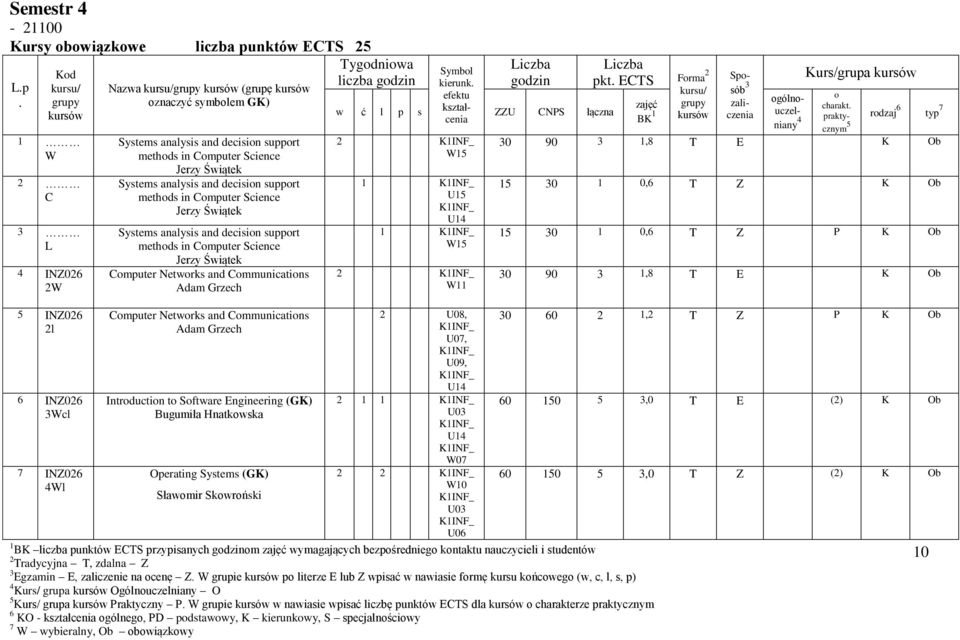 (grupę znaczyć symblem GK) Systems analysis and decisin supprt methds in Cmputer Science Jerzy Świątek Systems analysis and decisin supprt methds in Cmputer Science Jerzy Świątek Systems analysis and