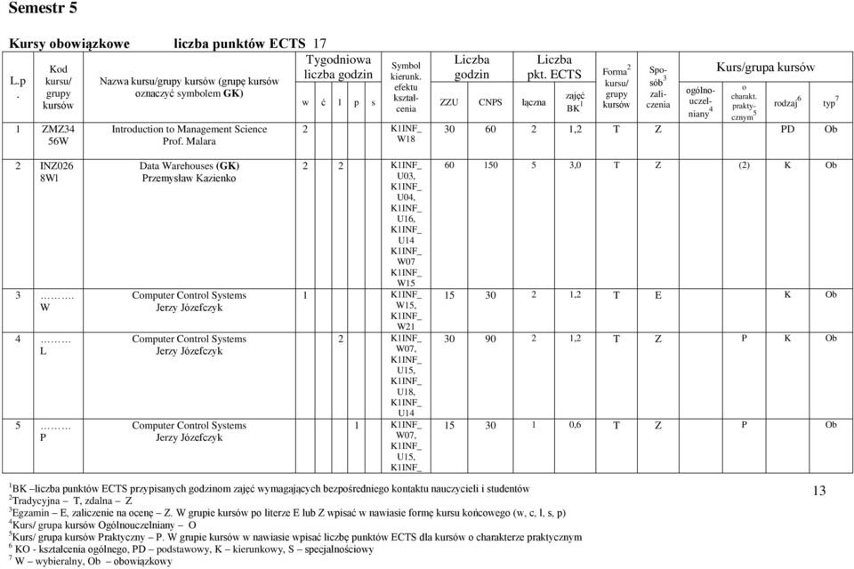 Management Science Prf Malara Data Warehuses (GK) Przemysław Kazienk Cmputer Cntrl Systems Jerzy Józefczyk Cmputer Cntrl Systems Jerzy Józefczyk Cmputer Cntrl Systems Jerzy Józefczyk Tygdniwa 2 W18 2