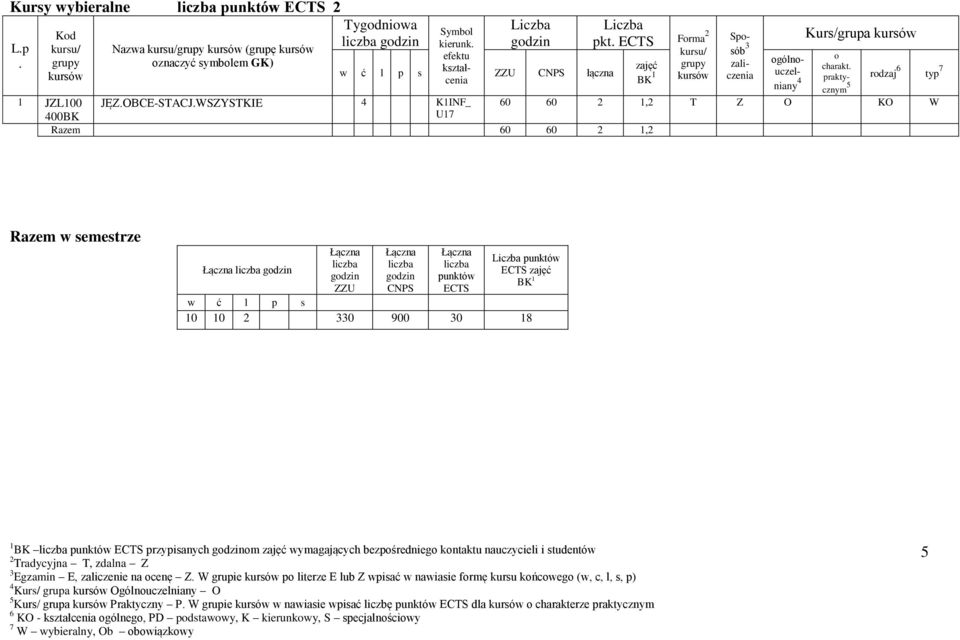 ECTS BK 1 w ć l p s 10 10 2 0 900 0 18 1 BK punktów ECTS przypisanych m wymagających bezpśrednieg kntaktu nauczycieli i studentów Egzamin E, zaliczenie