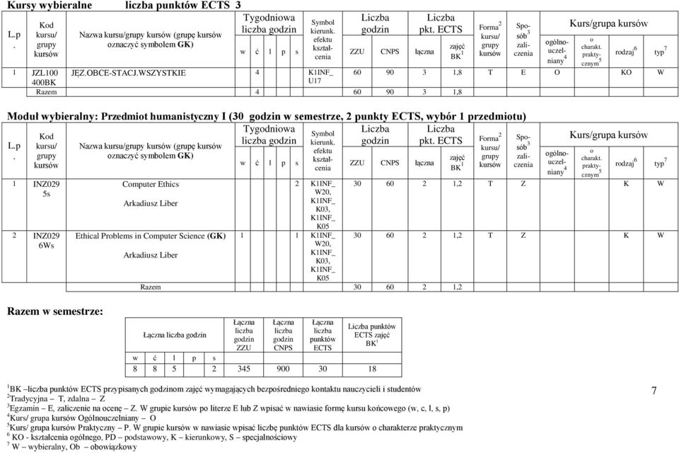 Frma 2 1 INZ029 5s 2 INZ029 Ws Cmputer Ethics Arkadiusz Liber Ethical Prblems in Cmputer Science (GK) Arkadiusz Liber 2 W20, K0, K05 1 1 W20, K0, K05 Razem 0 0 2 1,2 Symbl kierunk kształ- cenia