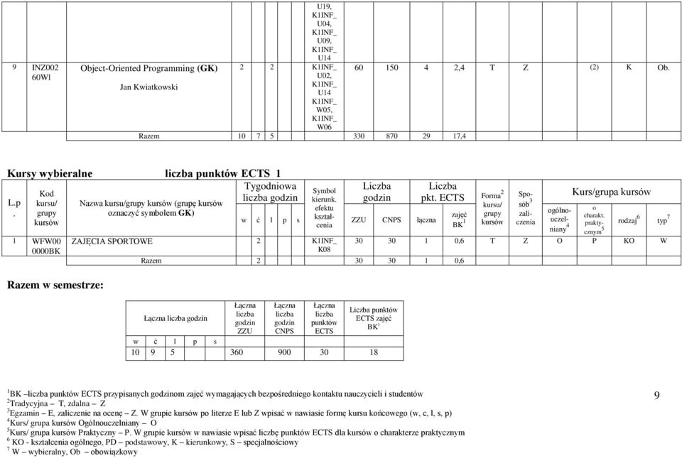 Kurs/grupa góln- BK 1 niany 4 prakty- rdzaj typ 7 0 0 1 0, T Z O P KO W punktów ECTS BK 1 w ć l p s 10 9 5 0 900 0 18 1 BK punktów ECTS przypisanych m wymagających bezpśrednieg kntaktu