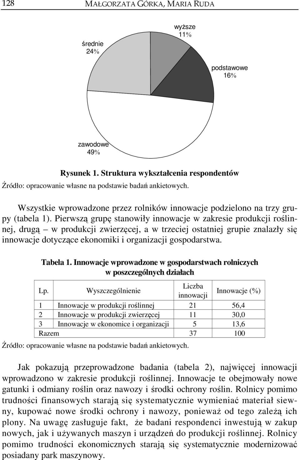 Pierwszą grupę stanowiły innowacje w zakresie produkcji roślinnej, drugą w produkcji zwierzęcej, a w trzeciej ostatniej grupie znalazły się innowacje dotyczące ekonomiki i organizacji gospodarstwa.