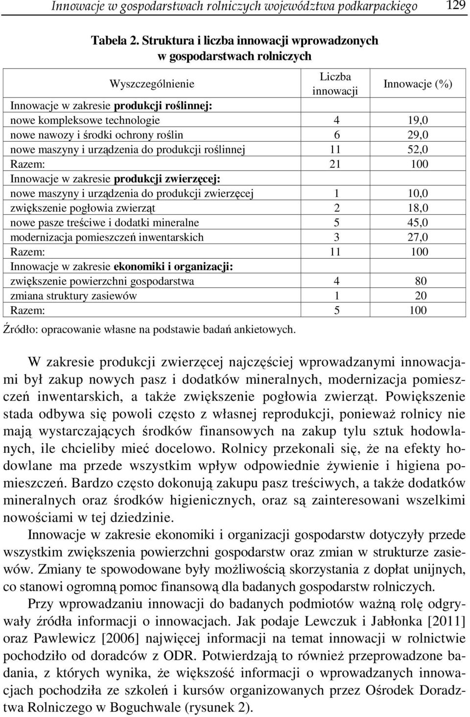 nowe nawozy i środki ochrony roślin 6 29,0 nowe maszyny i urządzenia do produkcji roślinnej 11 52,0 Razem: 21 100 Innowacje w zakresie produkcji zwierzęcej: nowe maszyny i urządzenia do produkcji