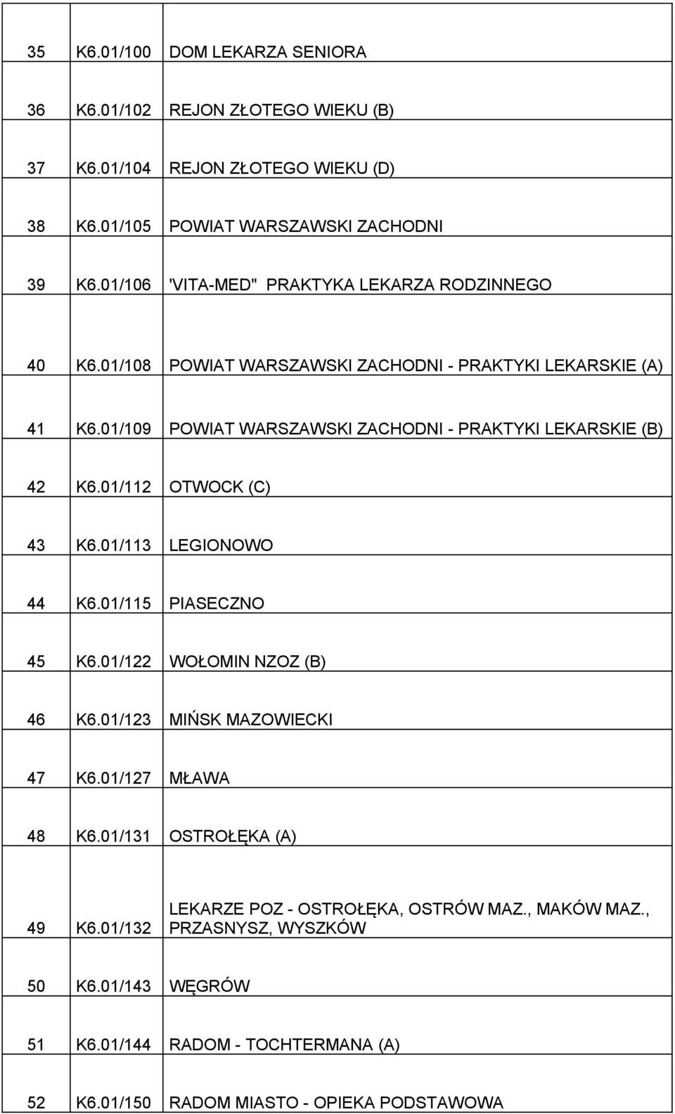 01/109 POWIAT WARSZAWSKI ZACHODNI - PRAKTYKI LEKARSKIE (B) 42 K6.01/112 OTWOCK (C) 43 K6.01/113 LEGIONOWO 44 K6.01/115 PIASECZNO 45 K6.01/122 WOŁOMIN NZOZ (B) 46 K6.