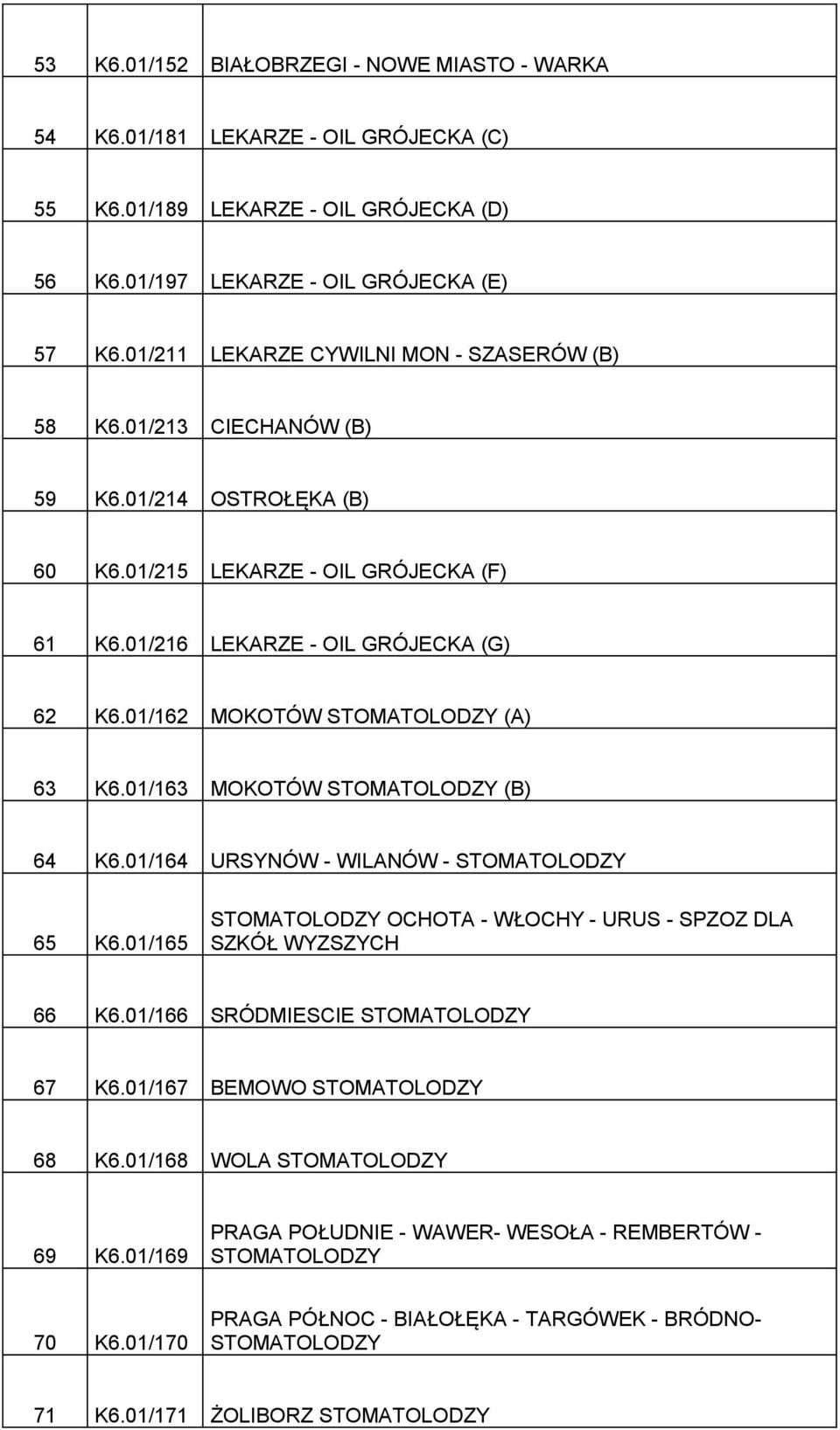 01/162 MOKOTÓW STOMATOLODZY (A) 63 K6.01/163 MOKOTÓW STOMATOLODZY (B) 64 K6.01/164 URSYNÓW - WILANÓW - STOMATOLODZY 65 K6.01/165 STOMATOLODZY OCHOTA - WŁOCHY - URUS - SPZOZ DLA SZKÓŁ WYZSZYCH 66 K6.