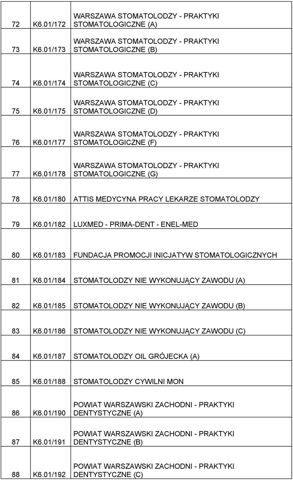 01/184 STOMATOLODZY NIE WYKONUJĄCY ZAWODU (A) 82 K6.01/185 STOMATOLODZY NIE WYKONUJĄCY ZAWODU (B) 83 K6.01/186 STOMATOLODZY NIE WYKONUJĄCY ZAWODU (C) 84 K6.01/187 STOMATOLODZY OIL GRÓJECKA (A) 85 K6.