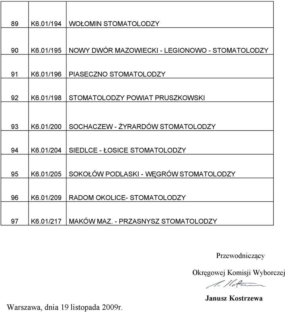 01/200 SOCHACZEW - ŻYRARDÓW STOMATOLODZY 94 K6.01/204 SIEDLCE - ŁOSICE STOMATOLODZY 95 K6.