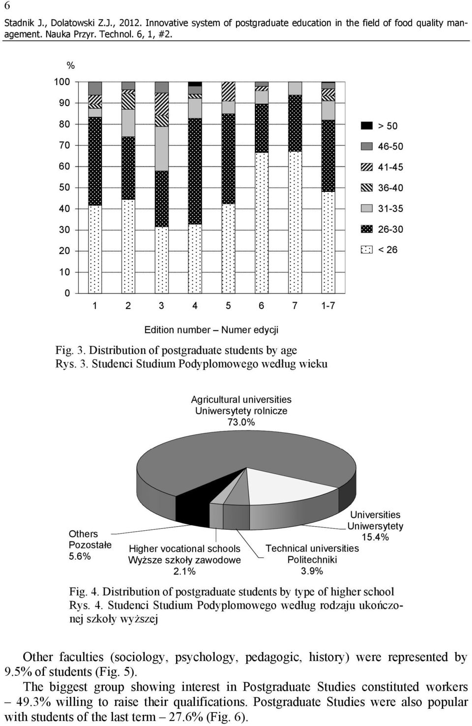 0% Others Pozostałe 5.6% Higher vocational schools Wyższe szkoły zawodowe 2.1% Universities Uniwersytety 15.4% Technical universities Politechniki 3.9% Fig. 4.