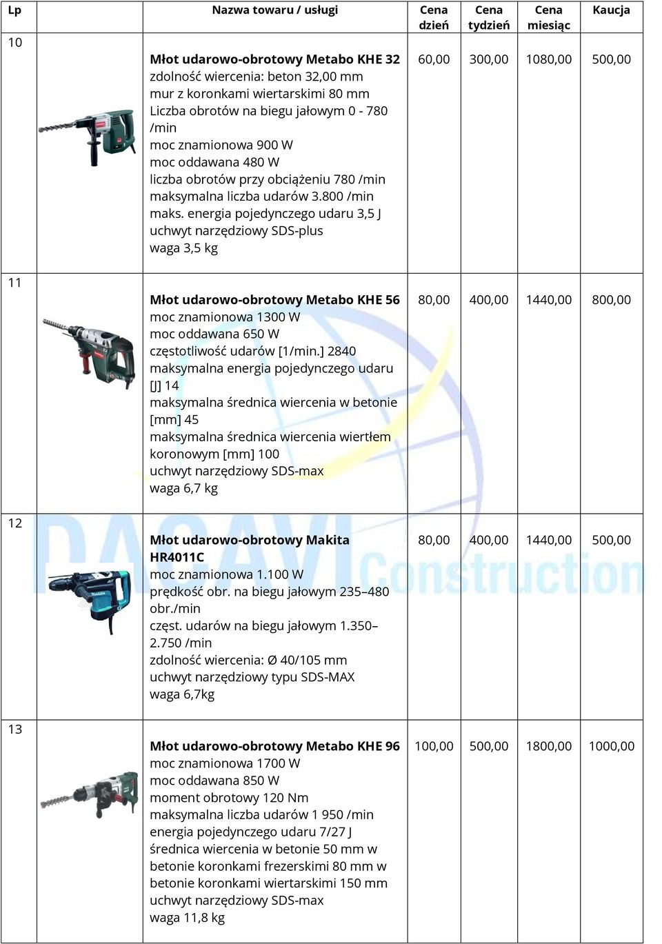 energia pojedynczego udaru 3,5 J uchwyt narzędziowy SDS-plus waga 3,5 kg 60,00 300,00 1080,00 500,00 11 Młot udarowo-obrotowy Metabo KHE 56 moc znamionowa 1300 W moc oddawana 650 W częstotliwość