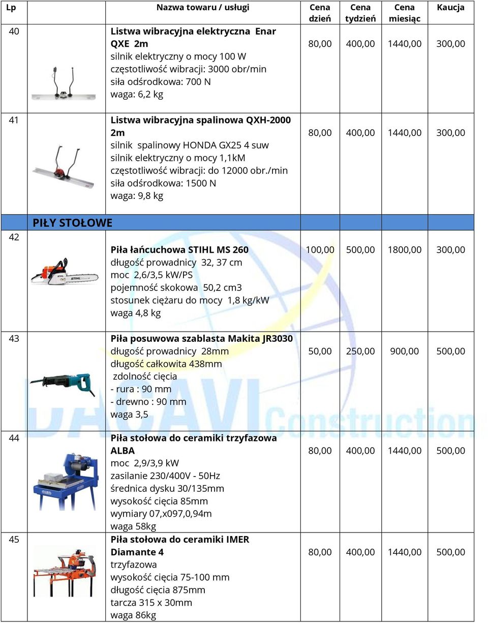 /min siła odśrodkowa: 1500 N waga: 9,8 kg 80,00 400,00 1440,00 300,00 42 PIŁY STOŁOWE Piła łańcuchowa STIHL MS 260 długość prowadnicy 32, 37 cm moc 2,6/3,5 kw/ps pojemność skokowa 50,2 cm3 stosunek