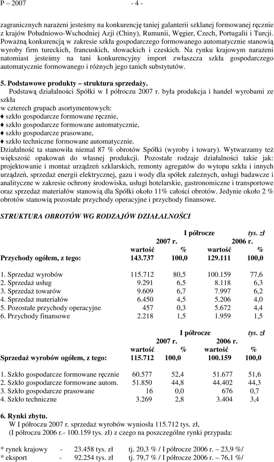 Na rynku krajowym narażeni natomiast jesteśmy na tani konkurencyjny import zwłaszcza szkła gospodarczego automatycznie formowanego i różnych jego tanich substytutów. 5.