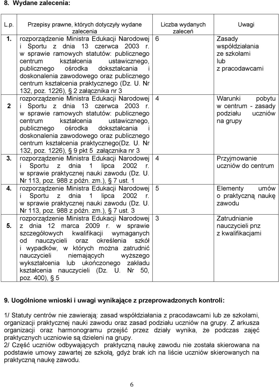 Nr 32, poz. 22), 2 załącznika nr 3 rozporządzenie Ministra Edukacji Narodowej 2 i Sportu z dnia 3 czerwca 2003 r.