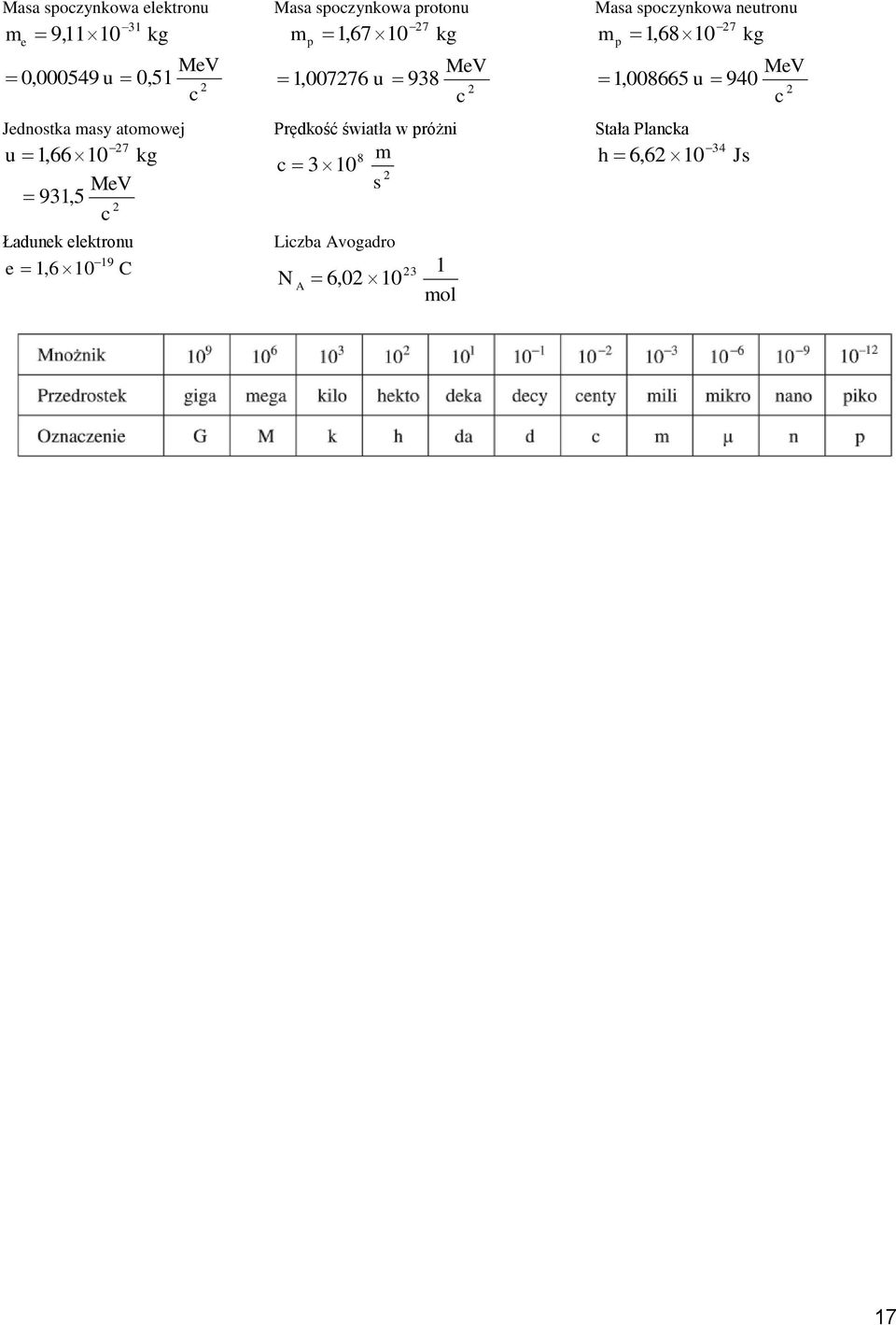 MeV 1,007276 u 938 c 2 Prędkość światła w próżni 8 m c 3 10 2 s Liczba Avogadro 23 1 N A 6,02 10