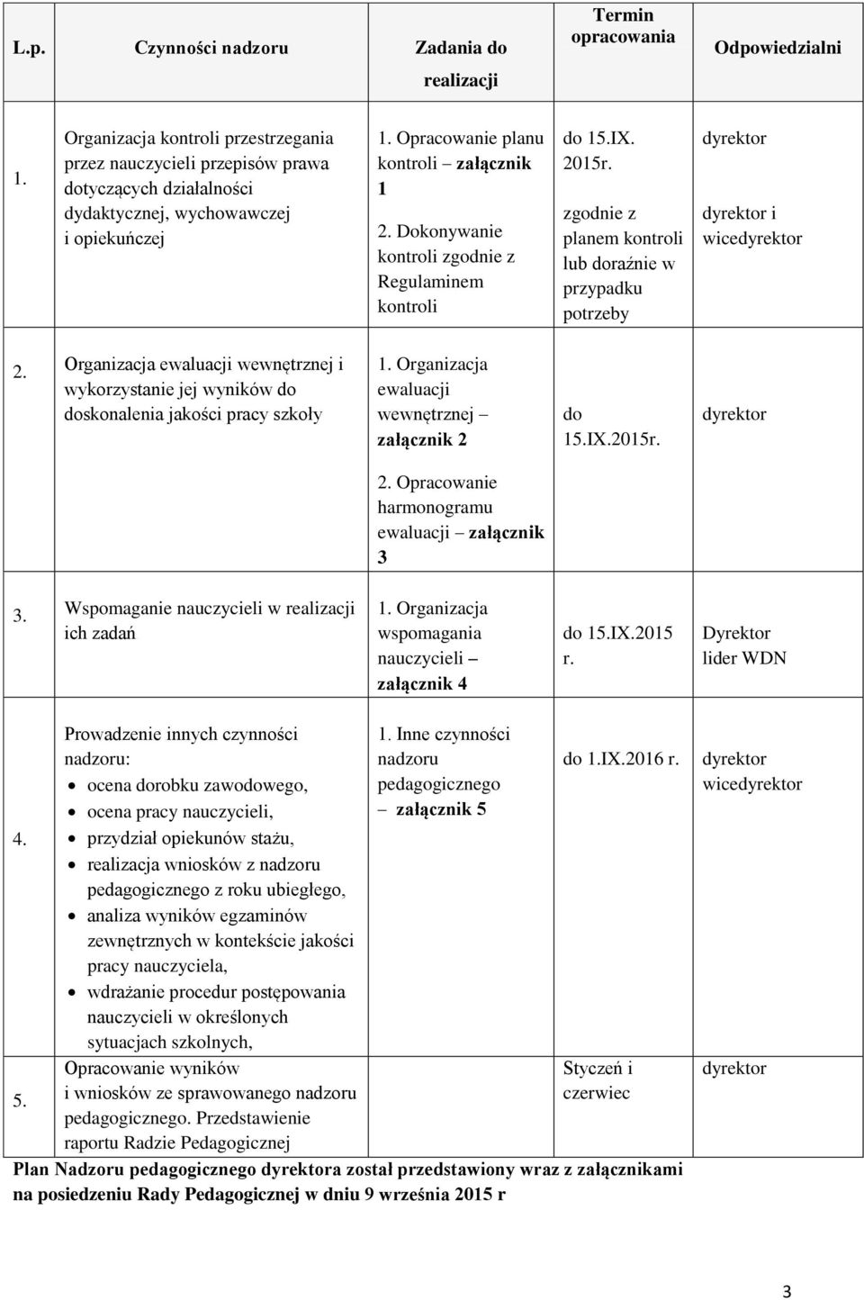 Dokonywanie kontroli zgodnie z Regulaminem kontroli do 15.IX. 2015r. zgodnie z planem kontroli lub doraźnie w przypadku potrzeby dyr dyr i wicedyr 2.