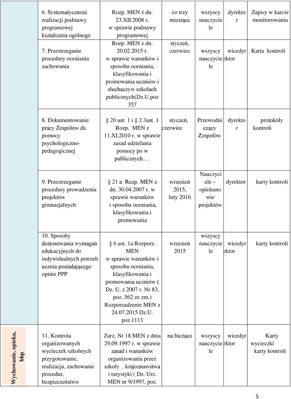 ków i sposobu oceniania, klasyfikowania i promowania uczniów i słuchaczyw szkołach publicznych(dz.u.poz 357 co trzy miesiące styczeń, czerwiec nauczycie le dyrekto r wicedyr nauczycie le Zapisy w karcie monitorowania Karta kontroli 8.