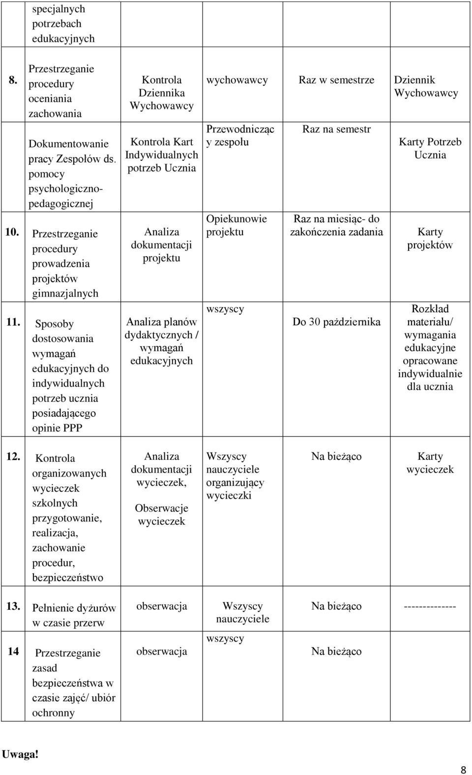 Sposoby dostosowania wymagań edukacyjnych do indywidualnych potrzeb ucznia posiadającego opinie PPP Kontrola Dziennika Wychowawcy Kontrola Kart Indywidualnych potrzeb Ucznia Analiza dokumentacji