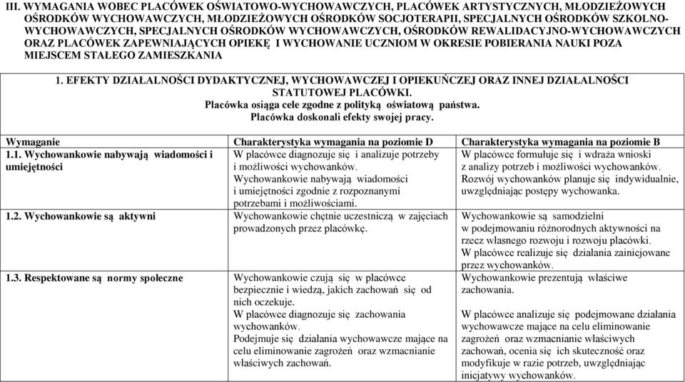 EFEKTY DZIAŁALNOŚCI DYDAKTYCZNEJ, WYCHOWAWCZEJ I OPIEKUŃCZEJ ORAZ INNEJ DZIAŁALNOŚCI STATUTOWEJ PLACÓWKI. Placówka osiąga cele zgodne z polityką oświatową państwa.