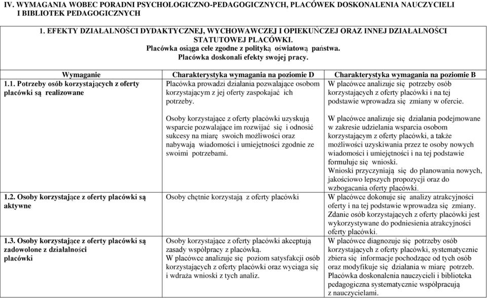 Placówka doskonali efekty swojej pracy. 1.