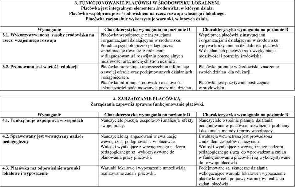 Placówka współpracuje z instytucjami Współpraca placówki z instytucjami i organizacjami działającymi w środowisku.